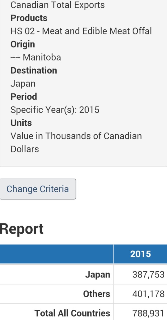 Manitoba largest to Japan 2015