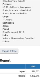 Alberta largest to Japan 2015