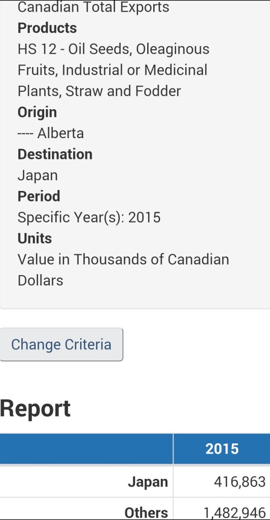 Alberta's largest to Japan 2015