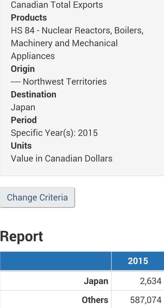 NWT largest to Japan 2015