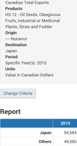 Nunavut largest to Japan 2015