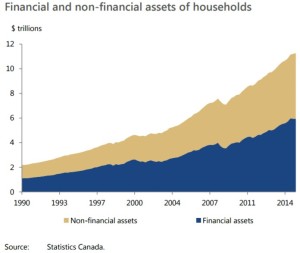 financial-and-non-financial-assets-of-households