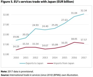 EU servicesTrade wJapan