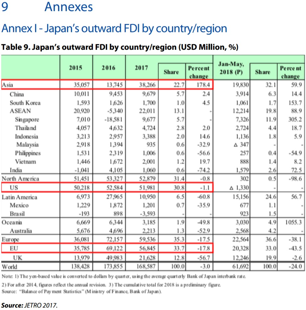 Japan outwardFDI