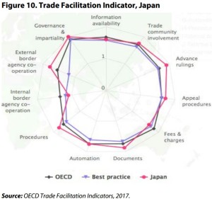 TradeFacilitationIndicator Japan