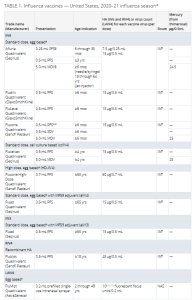 FluVaccines_CDC1-table1