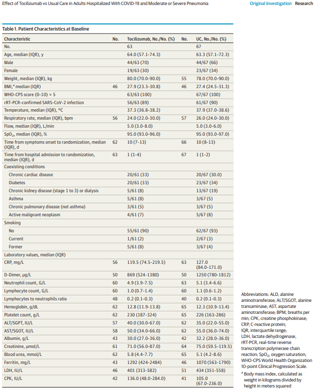 Tocilizumab2 JAMA1-2_effect