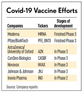 COVID19 vaccine-efforts