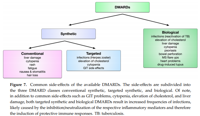 Sarilumab-Kevzara5 NIH-SideEffects