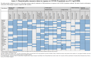 Coronavirus26 @FinStbBoard COVID-19 pandemic - Financial stability implications and policy measures taken
