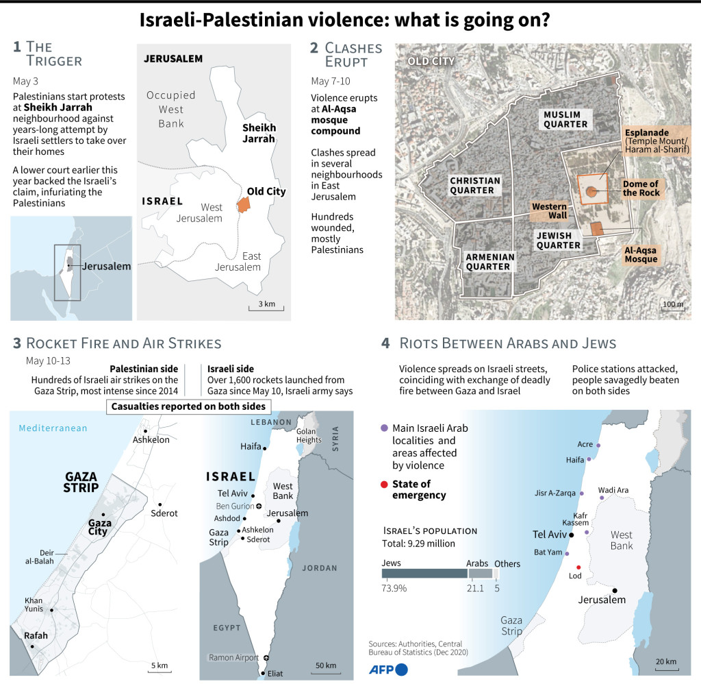 World130 Israel-Palestine @AFP