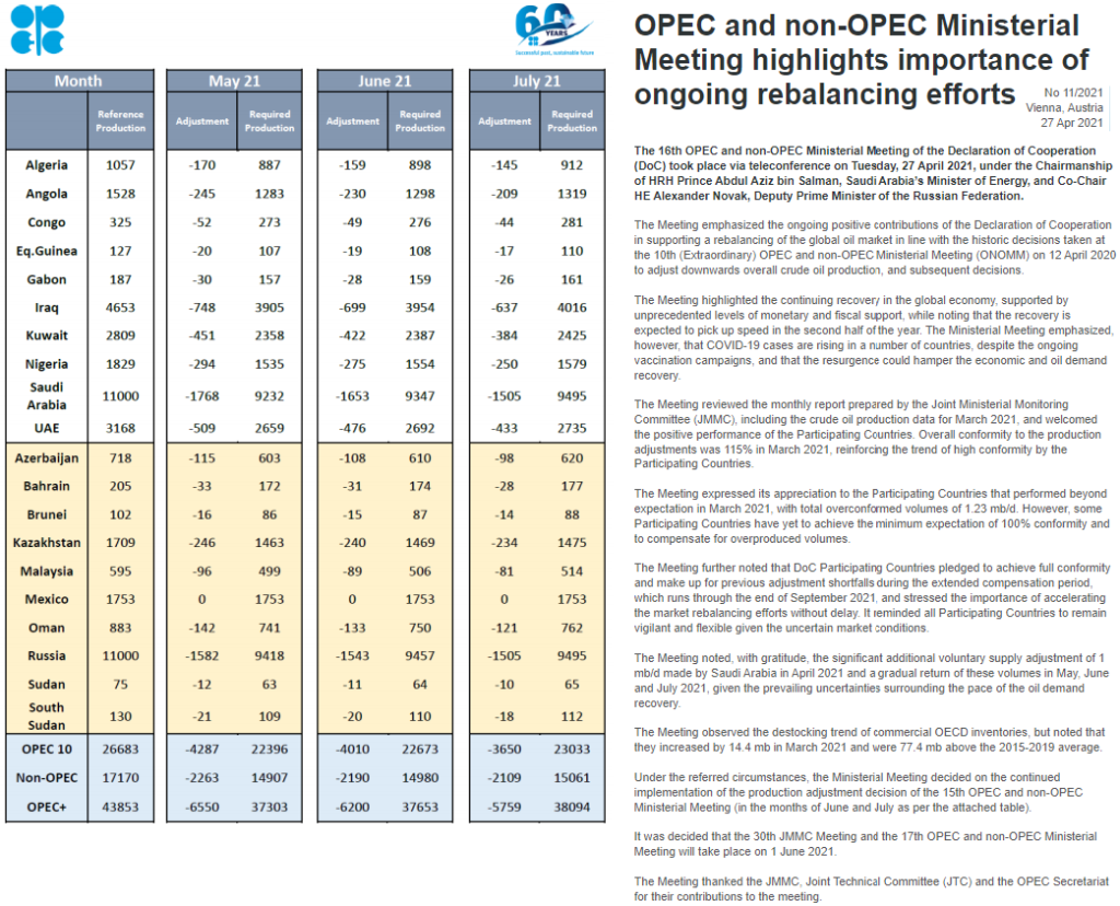 World134 production-adjustment-decision @OPECSecretariat