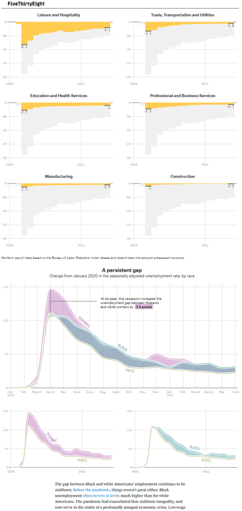 World153 graphs-PostPandemic-normalcy-not-yet @ABC,@FiveThirtyEight