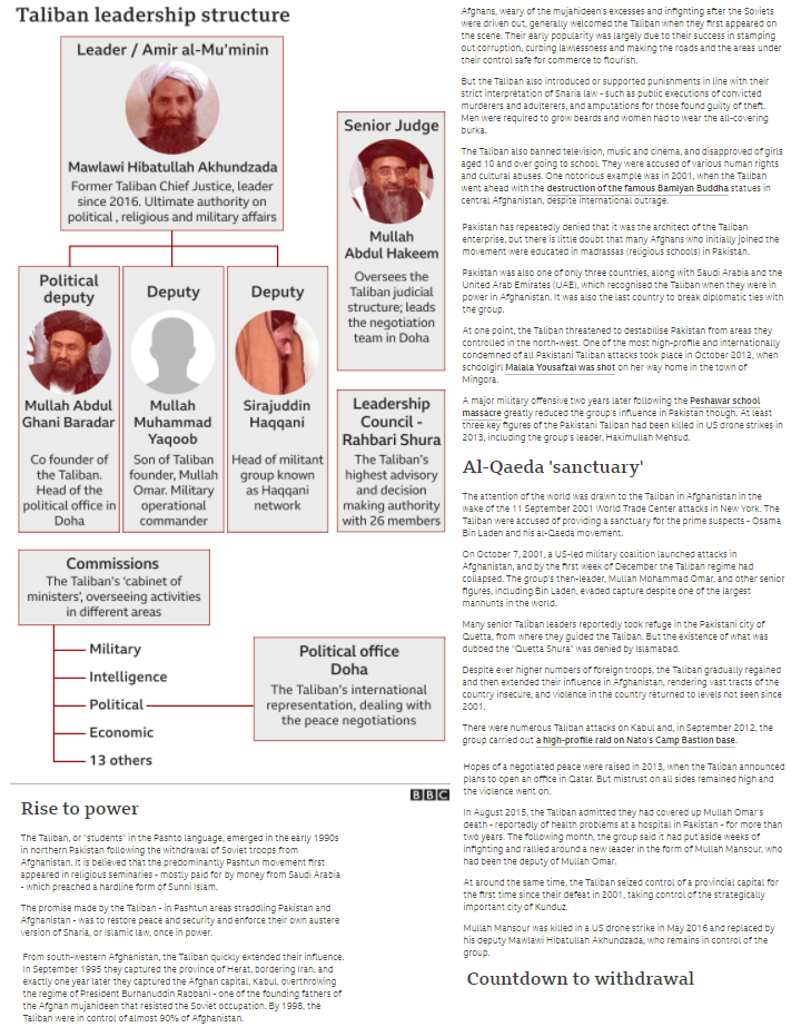 World172 Who-are-the-Taliban @BBCWorld
