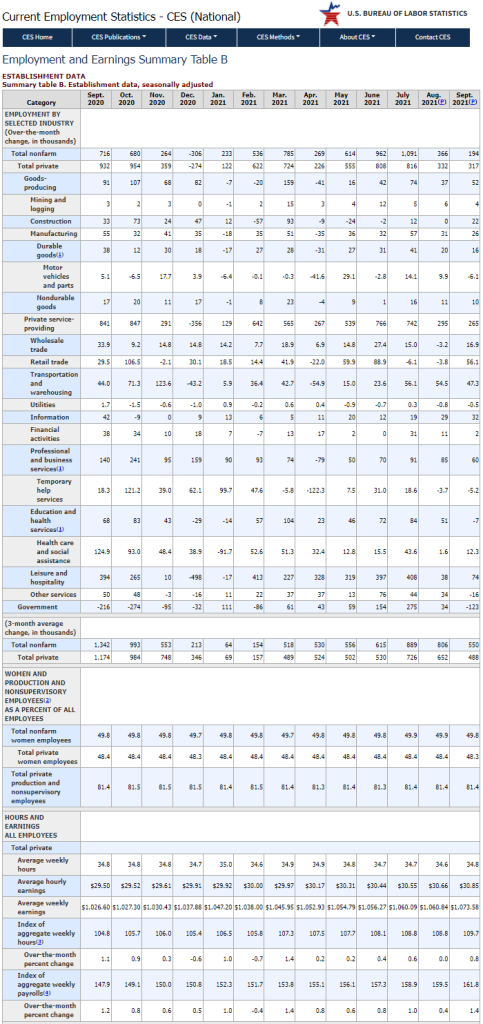 World196 Current Employment Statistics @USDOL,@BLS_gov