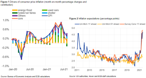 World209 Quantifying the risks of persistently higher US inflation @voxeu