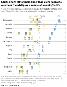 World216 age-priorities @wef,@pewresearch