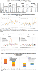 Italy11 trade @UfficioStampaBI,@EU_Eurostat