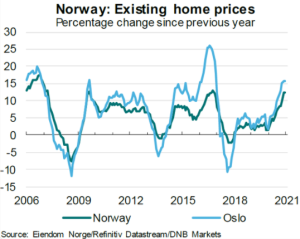 Norway4 Home-prices @oddmundberg @ DNB