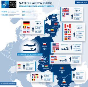 World276 Eastern Flank @NATOpress