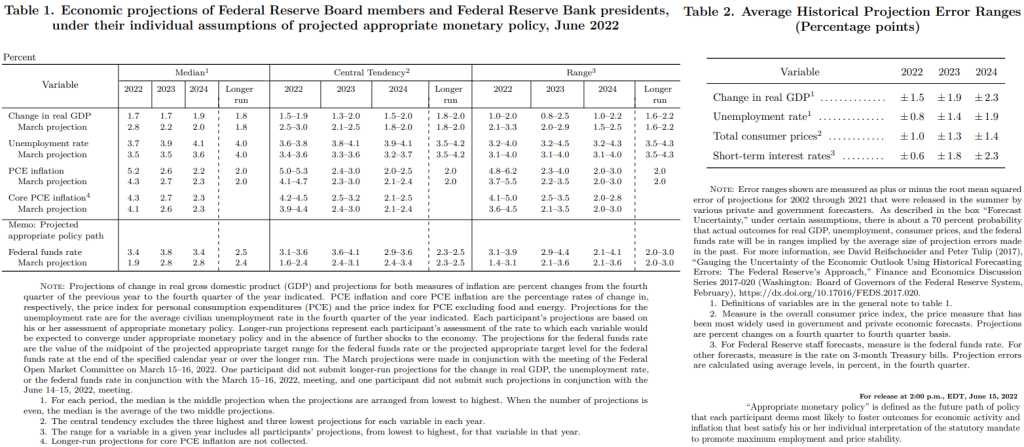 World342 projections @federalreserve