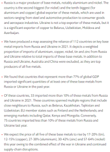 World39 Russian and Ukrainian commodities review base metals @TheEIU