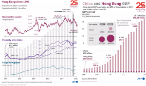 World358 HK-economy @RFI_En,@AFP