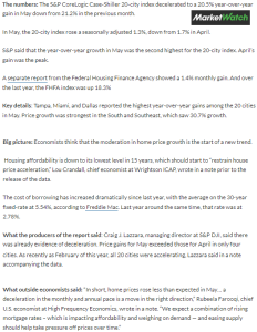 World373 U.S. home-price growth slips in May from record high Case-Shiller @aarthiswami,@grobb2000,@MarketWatch