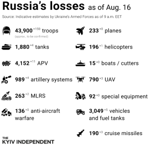 World381 August16 Russia losses @KyivIndependent