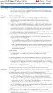 Coronavirus36 SARS-CoV-2 variant rapid risk assessment report XBB.1.5 @NewsroomGC